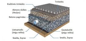 Kaip Tinkamai Kloti Trinkeles