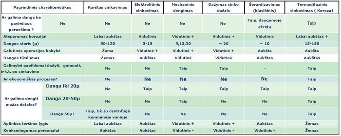 termodifuzinis cinkavimas kaina